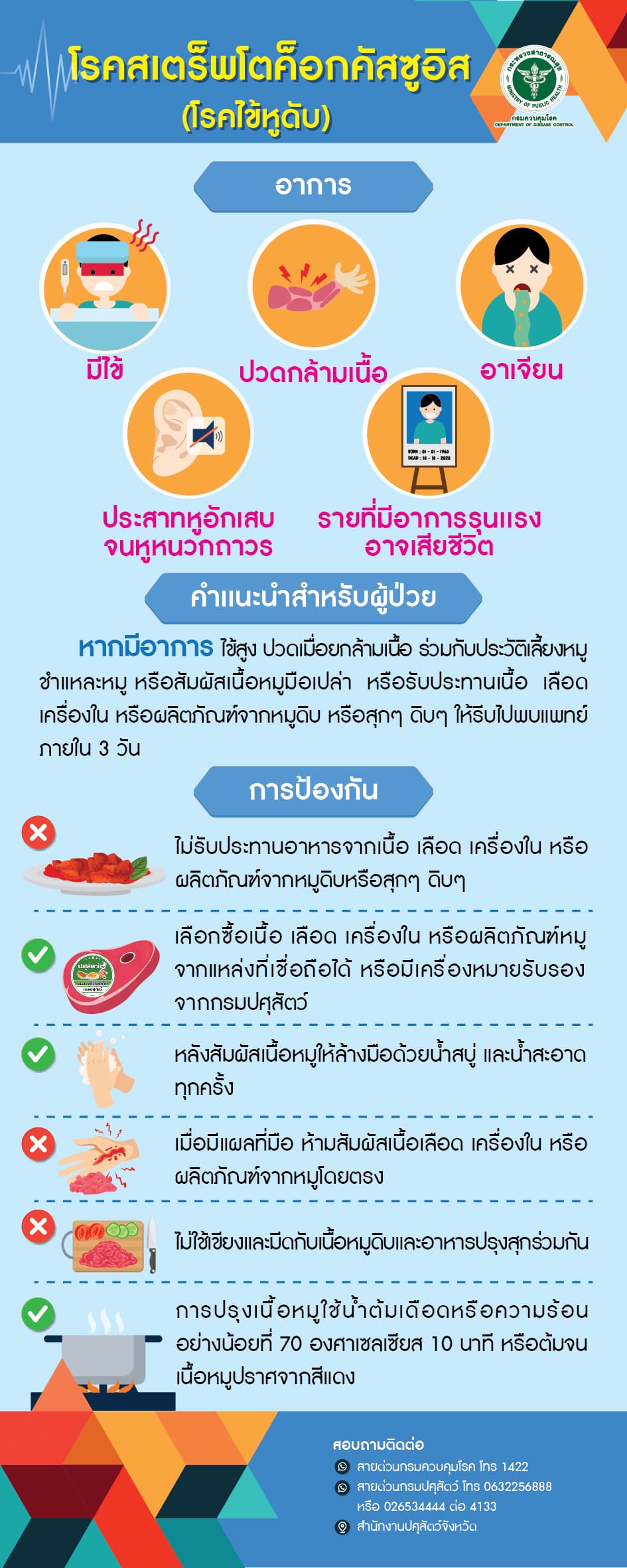 อาการโรคไข้หูดับ